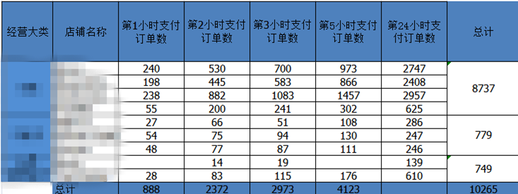 双11我司日销售额突破200000美金,仅7人组成的运营团队!(图4) 双11我司日销售额突破200000美金,仅7人组成的运营团队!(图4)